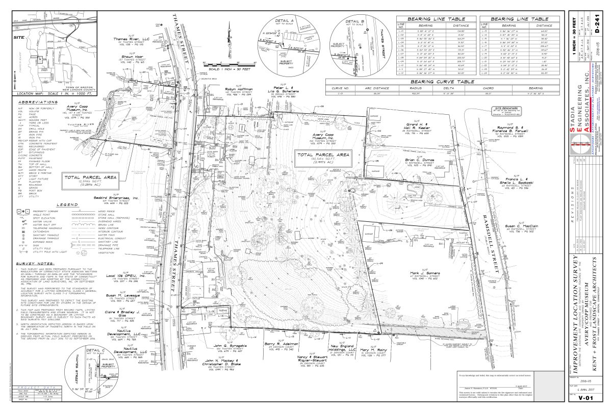 Avery-Copp Survey – Stadia Engineering Associates, Inc.